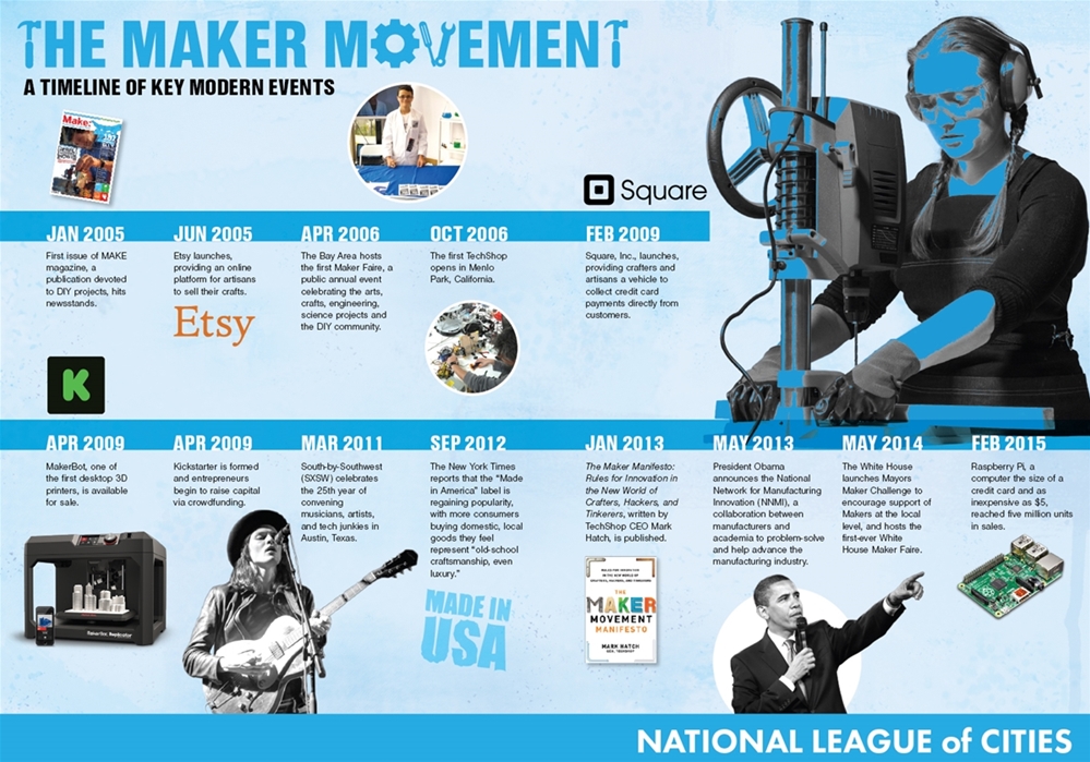 infographic of the "how cities can grow the maker movement" report