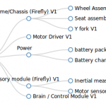 makeystreet diagram