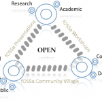 diagram of mutual, open colllaboration